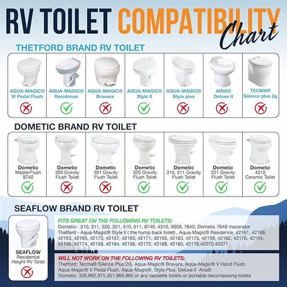 The Original RV Bidet Self-Cleaning Dual Nozzles | Non-Electric, Reversible Design | Easy Installation, RV Waterline Compatible | Adjustable Gentle Water Pressure | Eco-Friendly