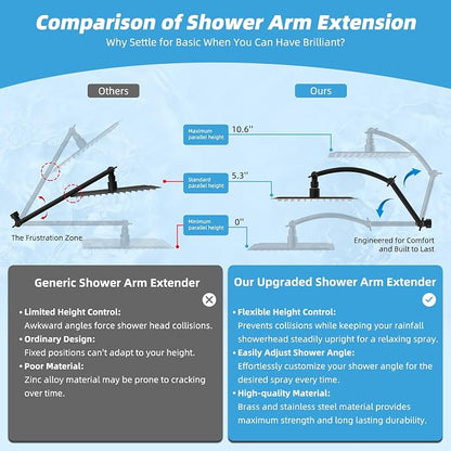 Hibbent 10'' Rain Shower Head with 16'' Extension Arm, Oil Rubbed Bronze | cUPC Certified High Pressure Rainfall Showerhead with Solid Brass Adjustable Shower Head Extension Arm, Fixed Showerheads