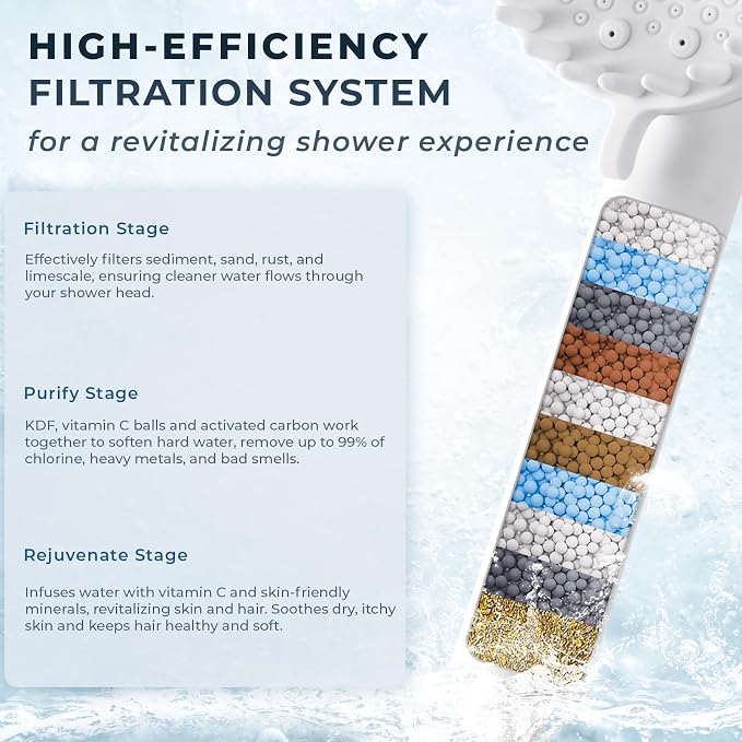 2026 Magnetic Filtered Shower Head with Handheld– High Pressure Showerhead with Power Wash Mode, Chlorine Removal, Massage Brush, Pressure Adjustable, One-Touch Pause (White)