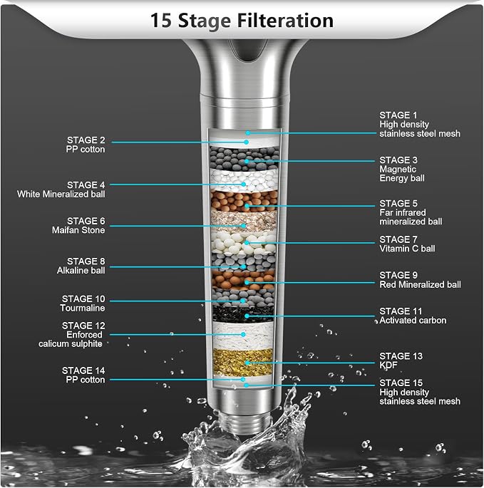 FEELSO Filtered Shower Head with Handheld, High Pressure Shower Filter Head | 15 Stage Water Softener Filters for Hard Water, Remove Chlorine & Harmful Substance, 3 Spray Mode Showerhead, Hose & Bracket