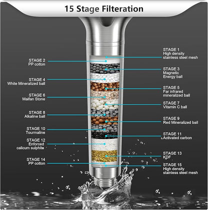 FEELSO Filtered Shower Head with Handheld, High Pressure Shower Filter Head | 15 Stage Water Softener Filters for Hard Water, Remove Chlorine & Harmful Substance, 3 Spray Mode Showerhead, Hose & Bracket