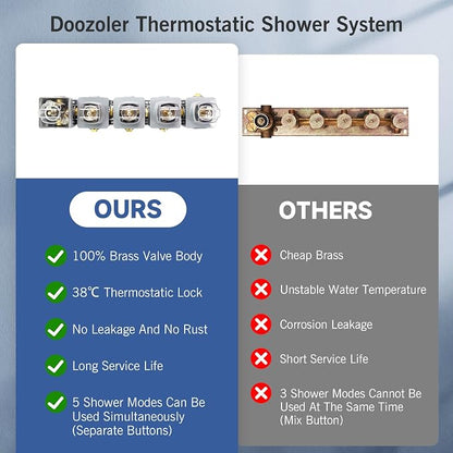 Full Body Shower System with Body Jets, Thermostatic Rain Waterfall Shower Head System, Luxury Ceiling Mount Multi Shower Head System with Handheld and Tub Spout, LED Music Overhead Shower