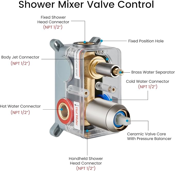 gotonovo Rainfall Shower System with Full Body Jets 4pcs Brushed Nickel | 12’’ Rainfall Shower Head with Handheld Spray Combo,Wall Mount,Rough-in Valve and Trim Kit,Brass Body Message Jets,All Metal