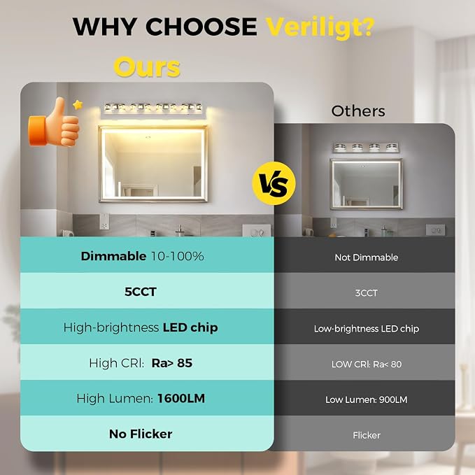 Modern Bathroom Vanity Lights 29.1 inch 32W 5 Color Temperature Brushed Nickel (4-Light,Dimmable) Crystal Bathroom Light Fixtures for Bathroom Mirror Restroom-ETL Certificated