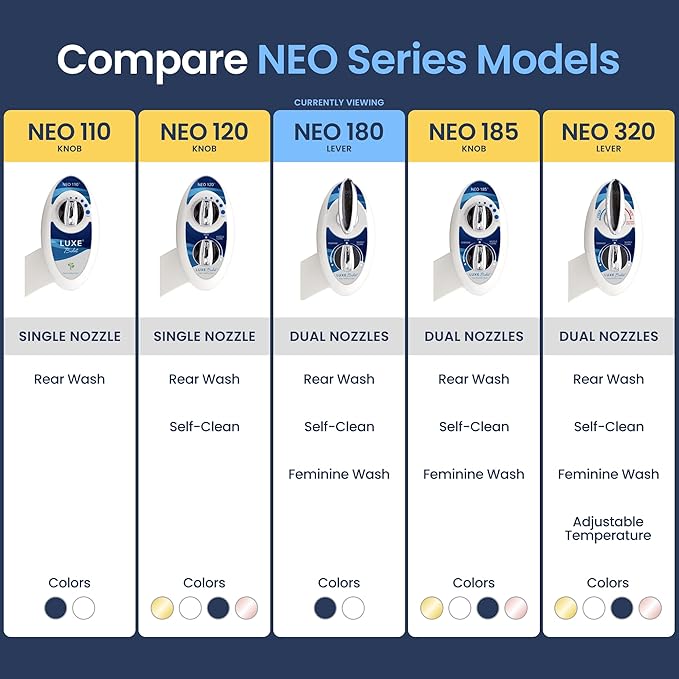 LUXE Bidet NEO 180 - Dual Nozzle, Self-Cleaning, Non-Electric Bidet Attachment for Toilet Seat, Adjustable Water Pressure, Rear & Feminine Wash, with Lever Control (Blue)