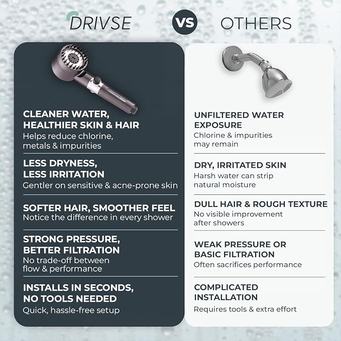 Filtered Shower Head for Hard Water | Ion Drops | 3 Spray Modes | High Pressure Handheld Shower Head with Stainless Steel Hose | Tool-Free Install | Softer Skin & Healthier Hair
