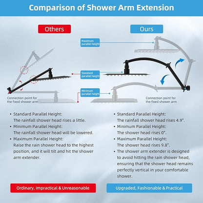 Hibbent 12'' Filtered Rain Shower Head with 16'' Extension Arm, Matte Black | High Pressure Rainfall Showerhead, Brass Adjustable Shower Head Extension Arm, 20 Stage Shower Filter, Fixed Showerheads