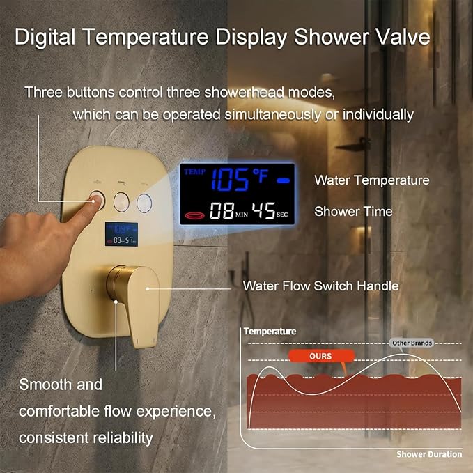 Shower Faucet Set Brushed Gold Shower System with 2 Rain Shower Head(12+8 inch) and Handheld Spray, 3 Function Temperature Display Shower