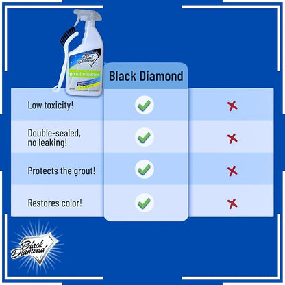 Grout Cleaner & Grout Sealer Bundle with Brush for All Tile & Stone 2/qts.