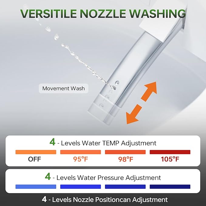 WOODBRIDGE ADA Height Smart Toilet – Auto Lid Open/Close, Foot Sensor, Zero Pressure System, Aromatherapy System, Self-Cleaning Nozzle, Multi-Function Washing & Warm Air Dry