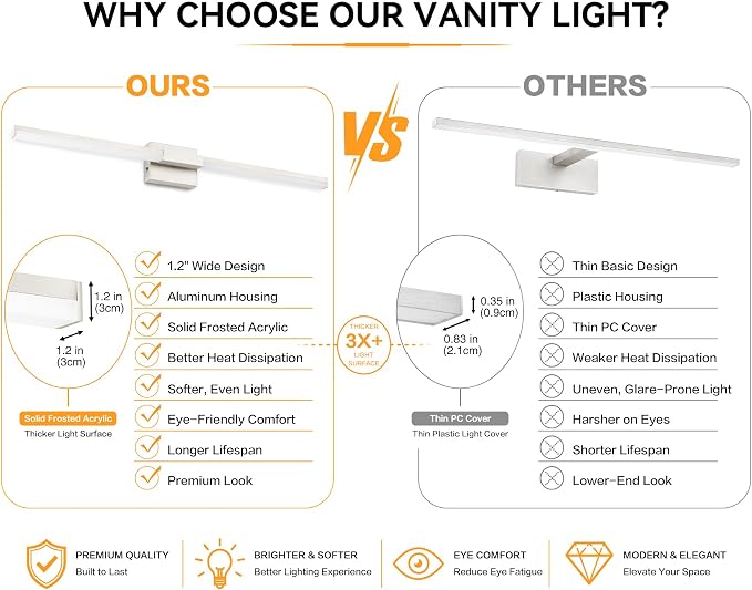 SOLFART Bathroom Vanity Light 48-Inch: Brushed Nickel 5CCT Dimmable Bathroom Light Fixtures, Solid Frosted Acrylic, Built-in Dimmer, CRI88 Soft Light, ETL IP44