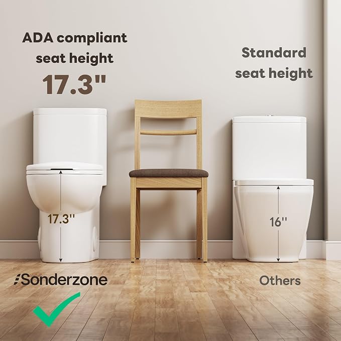 Sonderzone Elongated One Piece Toilet for Bathroom, Modern 17.3" ADA Comfort Height Design, Soft Closing Seat, High Efficiency Dual Flush (1.1/1.6 GPF), 12" Rough-In, MAP 1000g, White Toilet Bowl