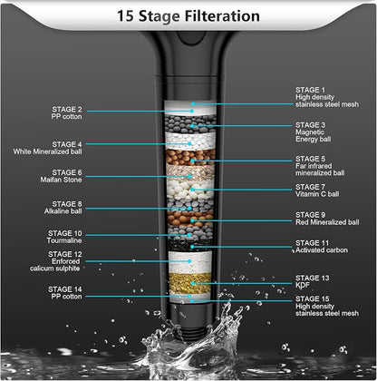 FEELSO Filtered Shower Head with Handheld, High Pressure Shower Filter Head | 15 Stage Water Softener Filters for Hard Water, Remove Chlorine & Harmful Substance, 3 Spray Mode Showerhead, Hose & Bracket