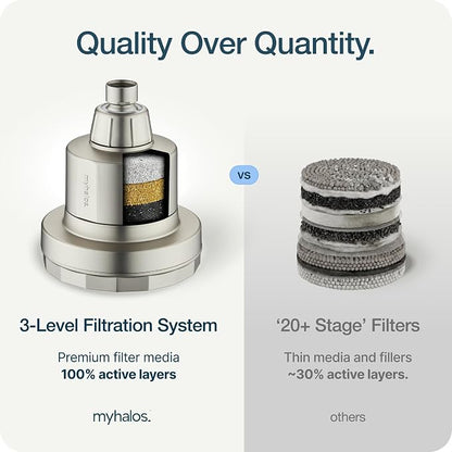 MyHalos® Filtered Shower Head, Shower Head Filter for Hard Water | High Pressure, Removes Chlorine & Heavy Metals, Water Softener, Filter Shower Head, Water Filter, Filtro Para Ducha De Baño