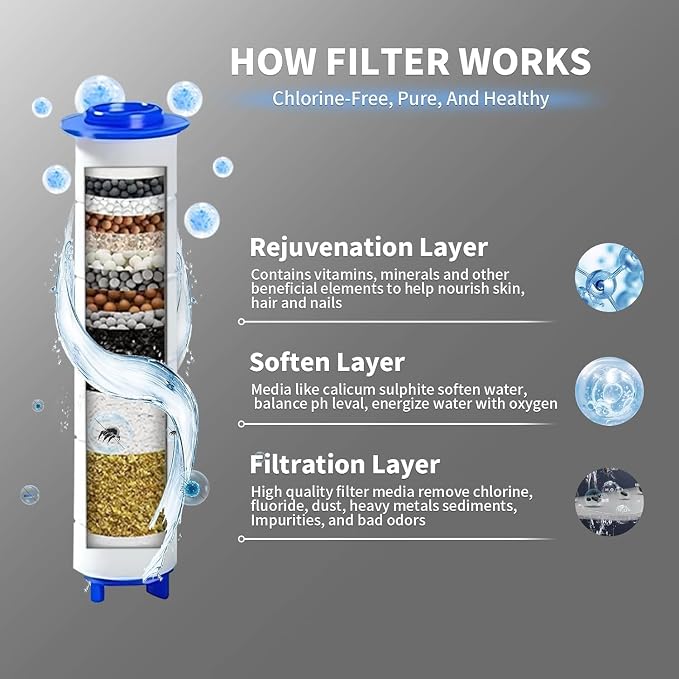 High Pressure Filtered Shower Head - Handheld Showerhead Drops Combo for Hard Water | 3 Modes with 3 Replacement Filters, 59" Extra Long Hose & Adjustable Bracket for Dry Skin & Hair Protection