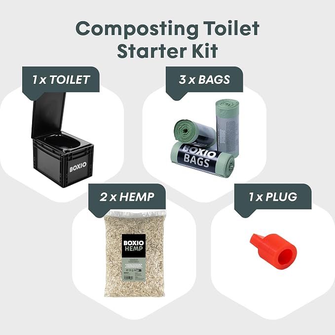 BOXIO Toilet - Portable Toilet, Camping Toilet, composting Toilet for car Camping, Boat or Camping. Mini Camping Toilet: 14,7" x 11,8" x 11,0" Made in Germany.