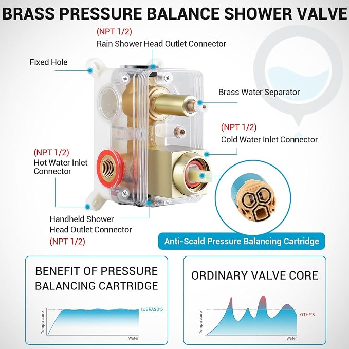 10" Square Rain Shower Faucet Set, Wall Mount, Brush Gold | 304 SS , air tech boosts pressure 50%, dual spray, anti-fingerprint