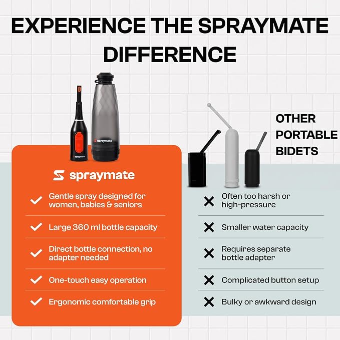 Portable Bidet for Travel & Camping – Electric Gentle Pressure Rechargeable Bidet for Women & Men | 360ML Bottle | 460ML/Min Flow | USB-C | 450mAh Battery | USA Brand – Spray Mate Flow
