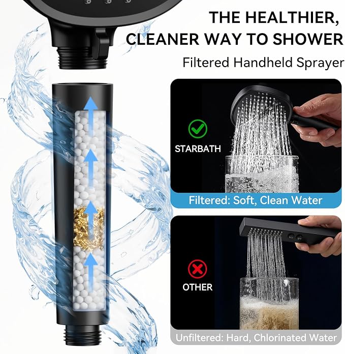 Shower System Matte Black Shower Faucet Sets, Dual Head Shower Set STARBATH 12'' +6'' Wall Mount Rainfall Shower Systems with Multifunctional Filtered Handheld Sprayer for Two Person