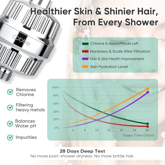 Cobbe High Pressure Filtered Shower Head with Filters for Hard Water Combo | Rain Showerheads with 20 Stage Water Softener for Healthier Skin & Hair Remove Chlorine and Harmful Substances, Chrome