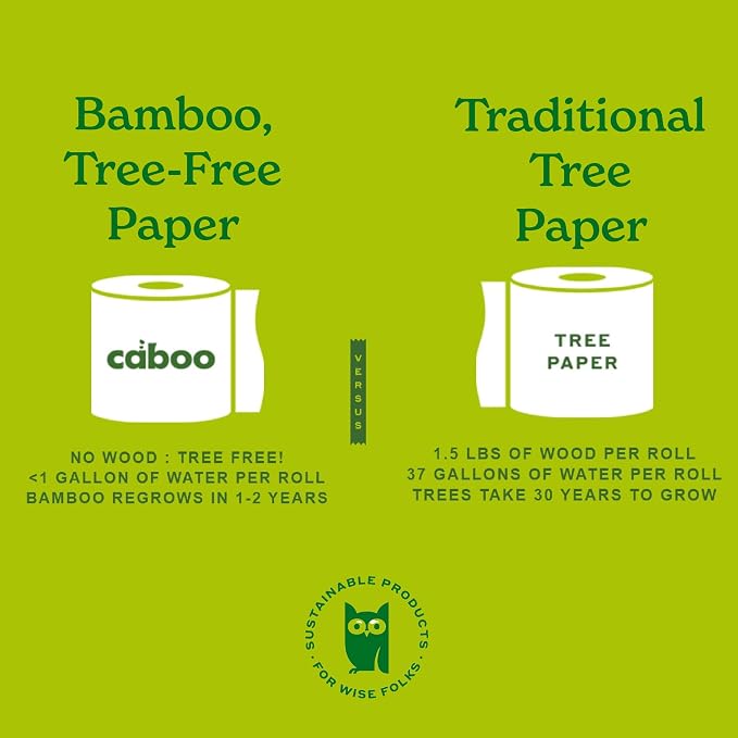 Caboo Tree Free Toilet Paper, Septic Safe Bath Tissue, Quick Dissolving 2 Ply Sheets - 300 Sheets Per Roll, 4 Double Rolls