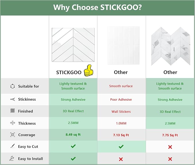 STICKGOO Herringbone Peel and Stick Backsplash, White/Grey Grout, 10 Sheets | 12.6 x 9.7 in, Thicker Rectangular Vinyl Stick-On Wall Tiles, Easy Alignment, Waterproof, Easy to Clean, Kitchen/Bathroom