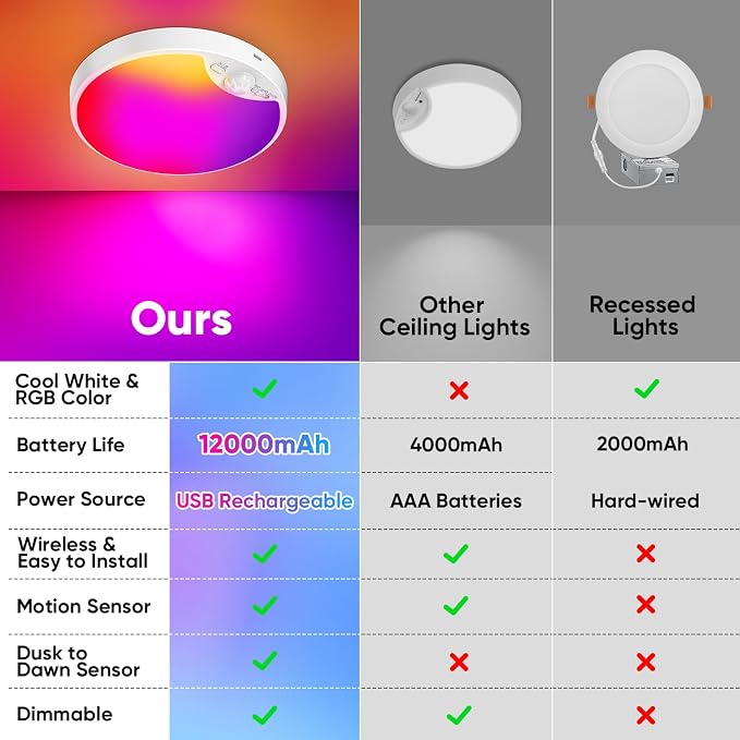 Rechargeable Motion Sensor Ceiling Light, 12000mAh RGB Battery Closet Light | Wireless Battery Powered LED Shower Light, Magnetic Cordless Ceiling Light with Remote, Overhead Lamp for Pantry Shed, 2-Pack