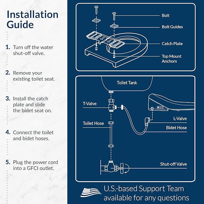 Bio Bidet USPA PRO Modern Bidet Seat, Warm Water, Heated Seat & Dryer, Remote Control, Elongated