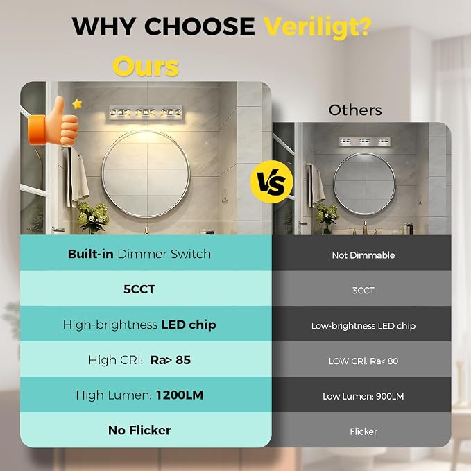 LED Modern Bathroom Vanity Lights 24W 21.6 inch Dimmable 5CCT Brushed Nickel Wall Lighting (3-Light) Crystal Bathroom Light Fixtures for Bathroom Mirror Restroom-ETL Certificated