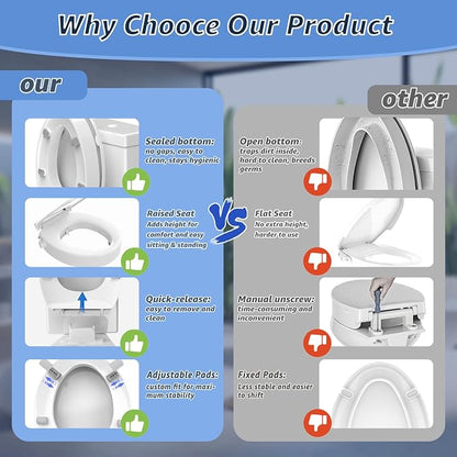 Huttdmel Round Raised Bidet Toilet Seat for Seniors, 2.8" Elevated Toilet Seat Riser, Soft Close, Quick Release, Non-Slip No-Electric Front & Rear Wash for Elderly, Disabled & Limited Mobility