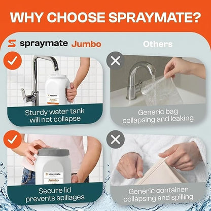 Portable Bidet for Travel & Home – Electric High Pressure Rechargeable Bidet for Women & Men | 2.5L Bottle | 1300ML/Min Flow | USB-C | 1600mAh Battery | USA Brand – Spray Mate Jumbo (White)