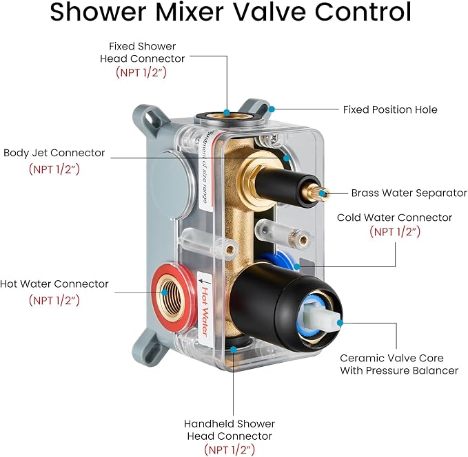 gotonovo Rainfall Shower System with Full Body Jets 6pcs Matte Black | 12’’ Rainfall Shower Head with Handheld Spray Combo,Wall Mount,Rough-in Valve and Trim Kit,Brass Body Message Jets,All Metal