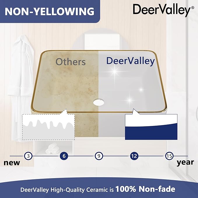 DeerValley 19x15 Inch Rectangular Vessel Sink, White Ceramic Bathroom Sink with Gold Trim, Above Counter Modern Basin, DV-1V0365