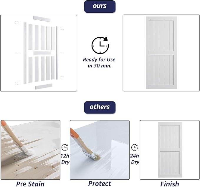 36 x80in MDF Sliding Barn Door with 6.6ft Barn Door Hardware Kit & Handle | White Solid Barn Door Slab Covered with Water-Proof PVC Surface, Pre-Drilled Holes Easy Assembly, H-Frame