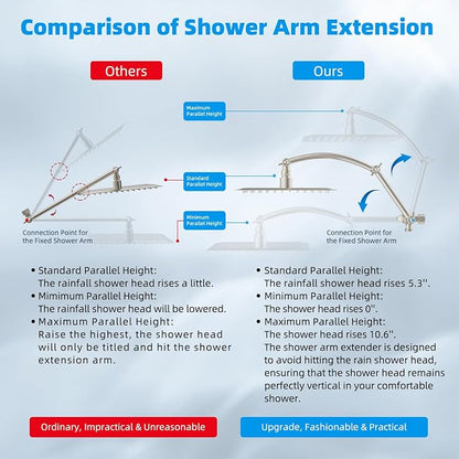 Hibbent 10" Dual Filtered Shower Head, 10-spray Handheld, Brushed Nickel | All Metal High Pressure Rainfall Shower Head Combo with Filter, 16" Extension Arm, 3-way Diverter, 71" Hose & Shower Holder