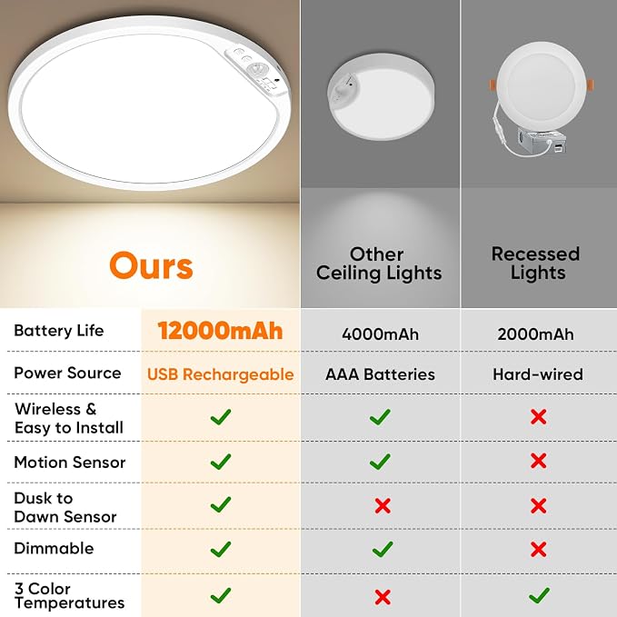 Rechargeable Motion Sensor Ceiling Light, 12000mAh Battery Closet Light | 12" Wireless Battery Powered LED Shower Light, Magnetic Cordless Ceiling Light with Remote, Overhead Lamp for Pantry Hallway