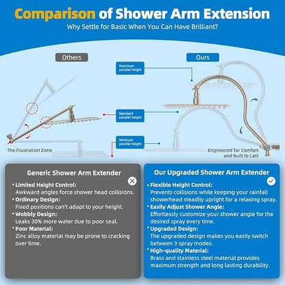 Hibbent All Metal cUPC Certified Shower Head, 10'' High Pressure Rainfall Showerhead Combo, Handheld Shower Wand, 12'' Adjustable Extension Arm, 4-Spray, 71'' Hose, Shower Holder, Brushed Nickel