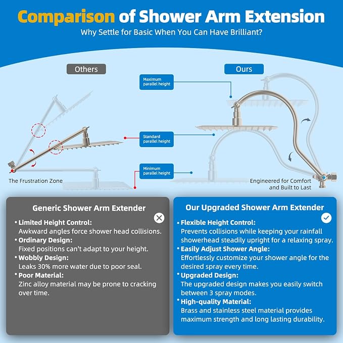 Hibbent All Metal cUPC Certified Shower Head, 12'' High Pressure Rainfall Showerhead Combo, Handheld Shower Wand, 12'' Adjustable Extension Arm, 4-Spray, 71'' Hose, Shower Holder, Brushed Nickel