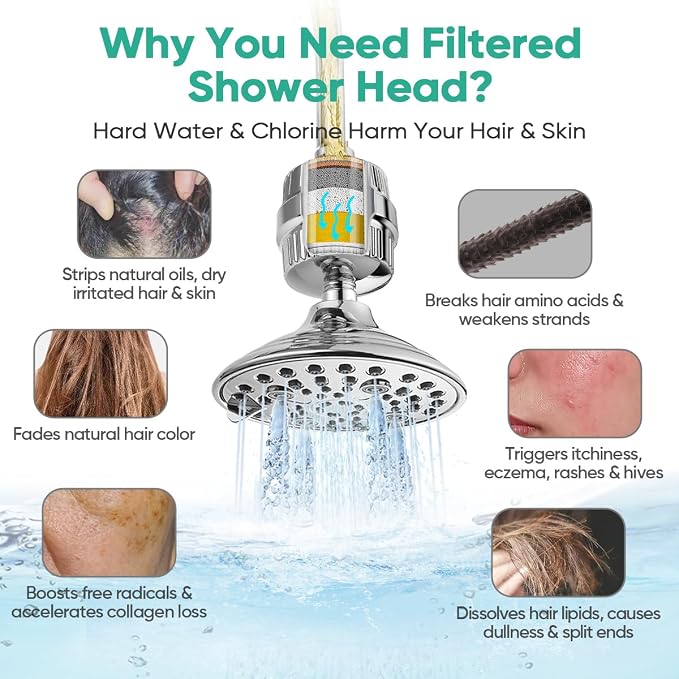 Cobbe 6 Spray High Pressure Filtered Shower Head for Hard Water Combo | Rain Showerheads with 20 Stage Water Softener for Healthier Skin & Hair Remove Chlorine and Harmful Substances, Chrome