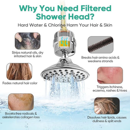 Cobbe 6 Spray High Pressure Filtered Shower Head for Hard Water Combo | Rain Showerheads with 20 Stage Water Softener for Healthier Skin & Hair Remove Chlorine and Harmful Substances, Chrome