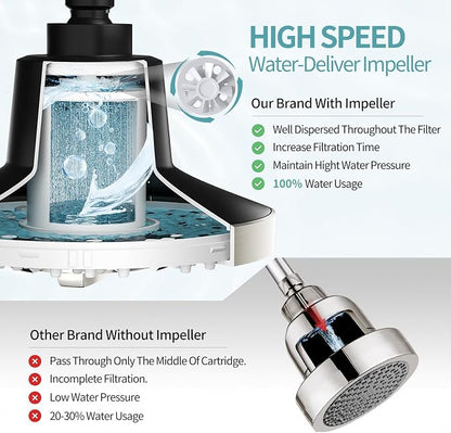 SR SUN RISE Filtered Shower Head with Filters, 20-Stage Shower Head Filter for Hard Water, High Pressure Showerhead with Easy-Replace Cartridge to Remove Chlorine (7-Inch, Brushed Nickel)
