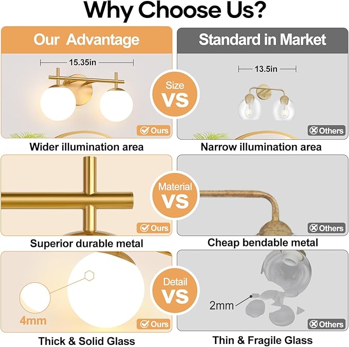 2-Light Bathroom Light Fixtures, Brushed Gold Vanity Lights for Bathroom with Milky White Glass Shade, Bathroom Lighting Fixtures Over Mirror, Wall Sconce for Bedroom (Bulb Not Included)