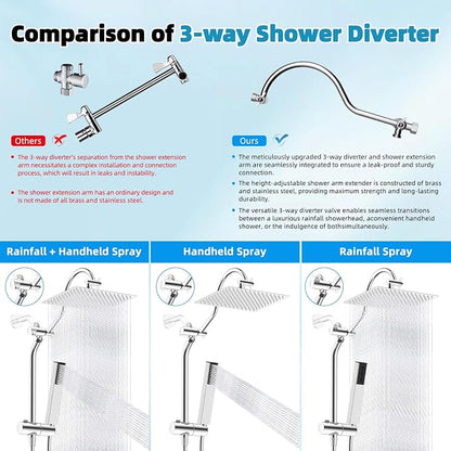 Hibbent 12'' Rainfall Shower Head with 4-mode Handheld Shower Spray, Chrome | cUPC Certified High Pressure Showerhead Combo, 12'' Adjustable Extension Arm, Extension Bar, Easy Reach Holder, 71'' Hose