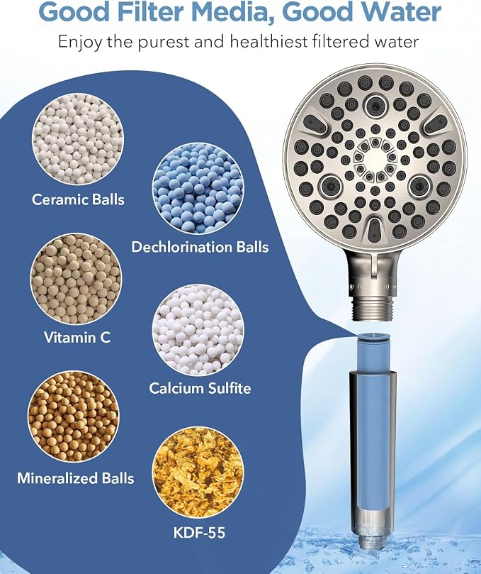 MakeFit Filtered Shower Head with Handheld-10 Modes High Pressure Showerhead with Built-in Power Wash,Long 71-inch Hose & Adjustable Bracket, Water Softener Filter Beads for Hard Water-Remove Chlorine