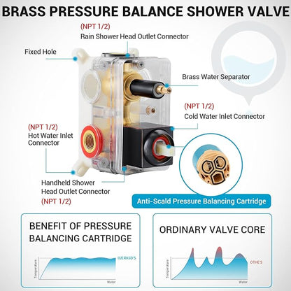 10" Rain Shower Faucet Set with Tub Spout,Oil Rubbed Bronze | Anti-scald cartridge, air tech boosts pressure 50%, 3-func diverter, NPT 1/2