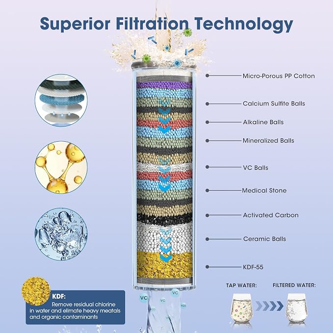 Filtered Shower Head with Handheld, 8 Spray Modes, Silver White | 80" Long Stainless Hose, Built-in Power Wash, Water Softener Filter Beads for Hard Water - Remove Chlorine, Reduce Dry Skin