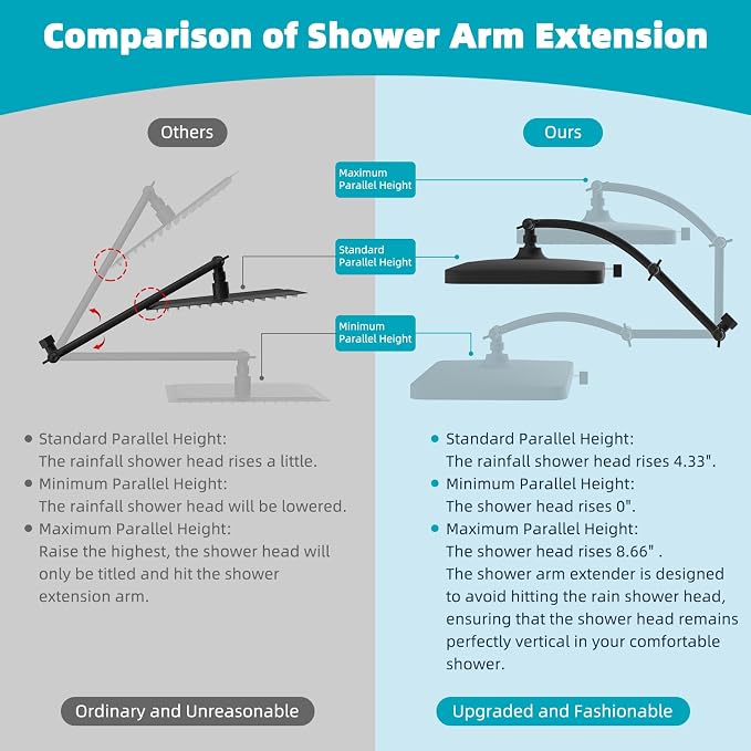 Hibbent Rain Filtered Shower Head, 13'' High Pressure Rainfall 5 Modes Showerhead with 16" Shower Head Extension Arm, Solid Brass Adjustable Shower Arm Extender, 20 Stage Shower Filter, Matte Black