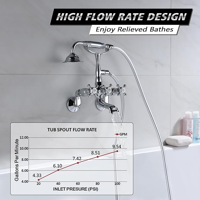 Sumerain Clawfoot Tub Faucet,3-Inch to 9-Inch Wall Mount Tub Faucets with Hand Shower Chrome Finish