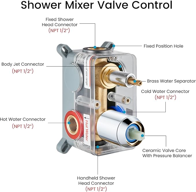 gotonovo Rainfall Shower System with Full Body Jets 4pcs Polished Chrome | 12’’ Rainfall Shower Head with Handheld Spray Combo,Wall Mount,Rough-in Valve and Trim Kit,Brass Body Message Jets,All Metal