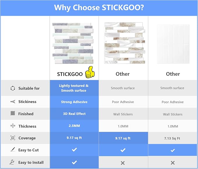 STICKGOO Thicker Design Peel and Stick Tile Backsplash, 12”×12” Stick on Backsplash for Kitchen, Self Adhesive Tile Stickers for Kitchen Backsplash and Bathroom(10 Sheets, Gray Aqua)